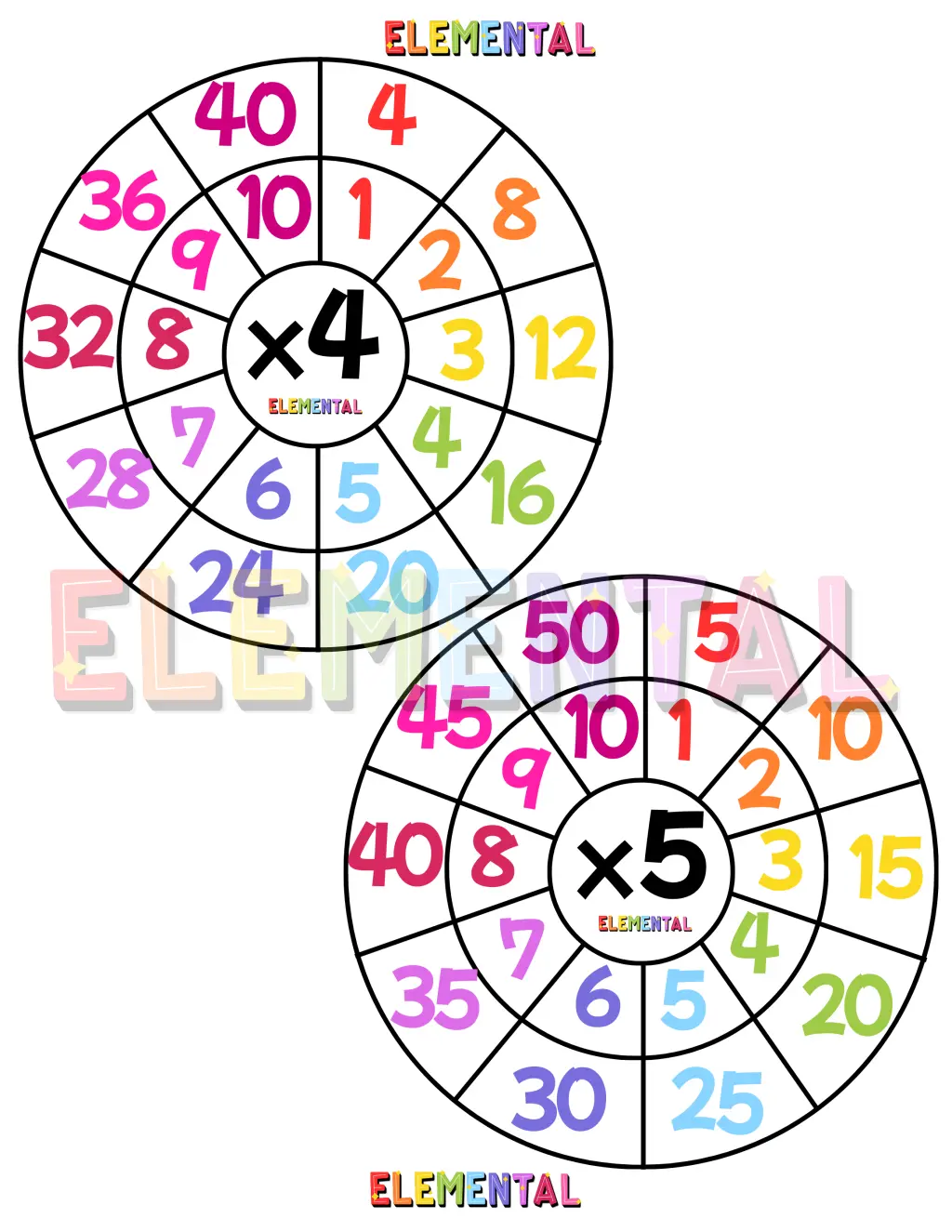 Círculo de Multiplicación 🎨
