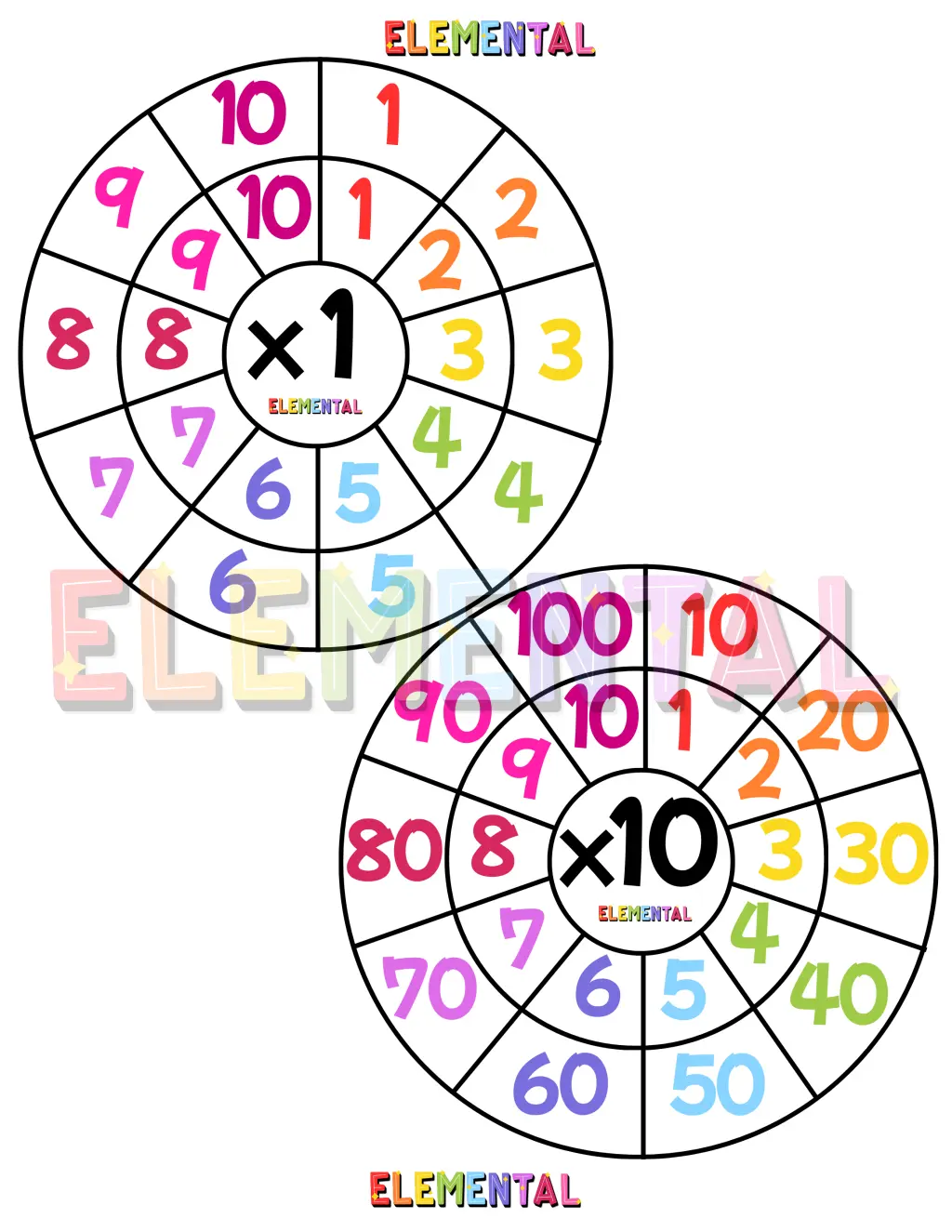 Círculo de Multiplicación 🎨