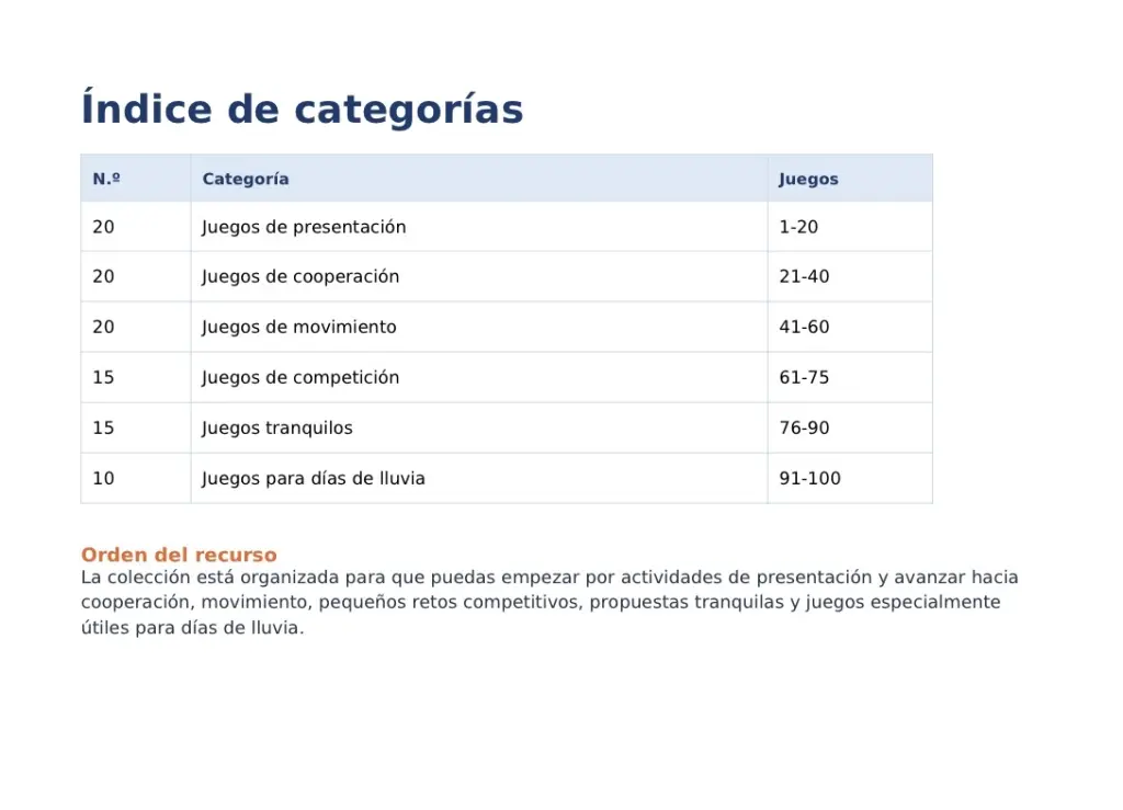 100 juegos educativos para Primaria